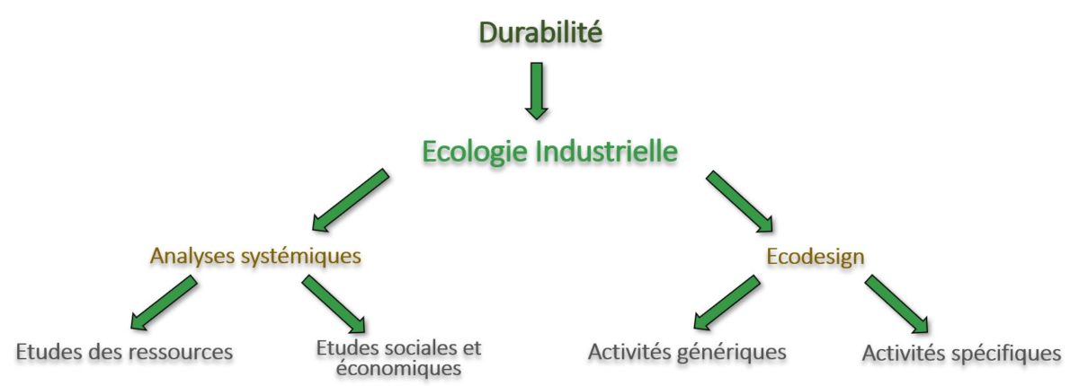 schema ecologie industrielle